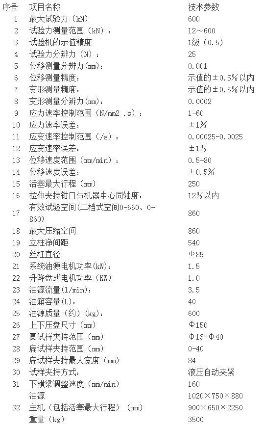 濟(jì)南試驗(yàn)機(jī)廠、高精度WAW-600C系列微機(jī)控制電液伺服萬能試驗(yàn)機(jī)