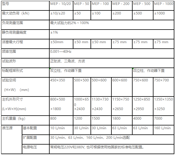 正弦波、三角波、梯形波、矩形波、斜波疲勞試驗(yàn)機(jī)